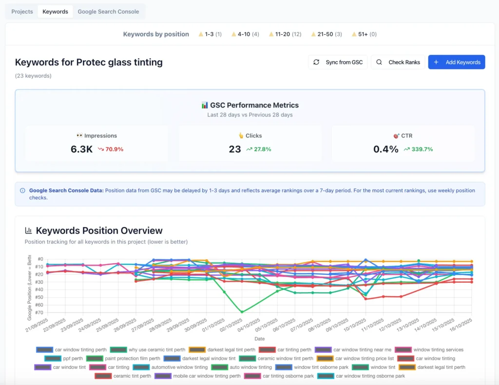 connected GSC data and keyword tracking